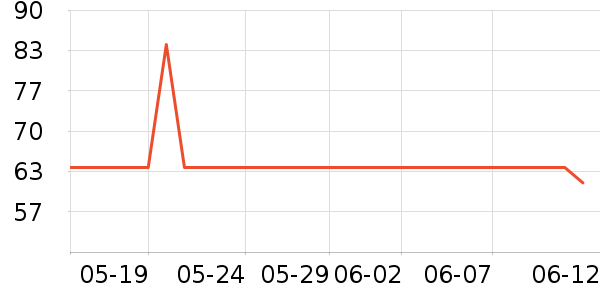 ���ֶ��������ʷ�۸�