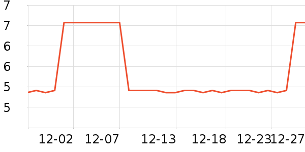 Ī����LED����ʷ�۸�