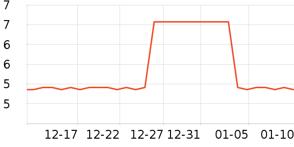 Ī����LED����ʷ�۸�