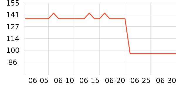 vitaringʱ������/����/������ʷ�۸�