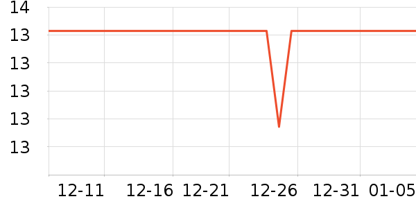 ����/�߲˸���ʷ�۸�