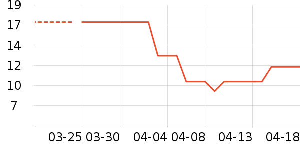 �׿���ŵ����������Ʒ��ʷ�۸�