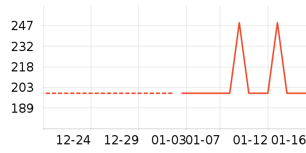 ȡů����ʷ�۸�