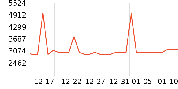 С�׵�����ʷ�۸�