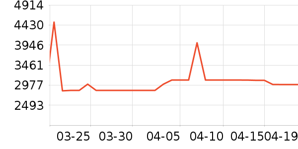 С�׵�����ʷ�۸�