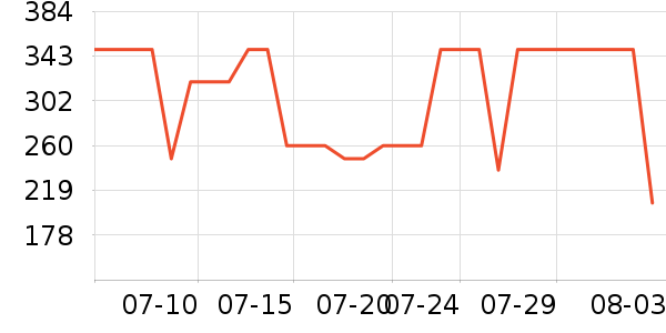 �������˶�T��/POLO����ʷ�۸�