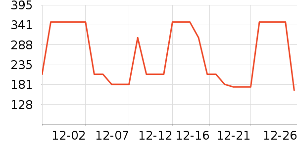 �������˶�T��/POLO����ʷ�۸�