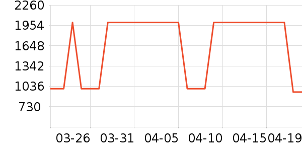 ������ͨ���¼���ʷ�۸�