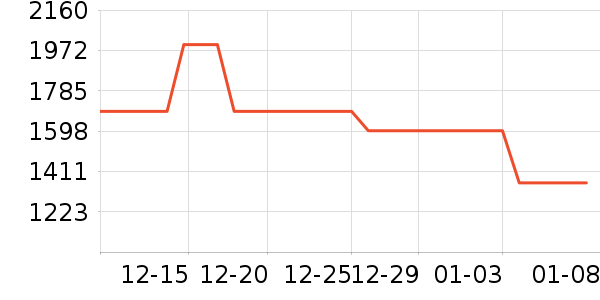 ����Ь����ʷ�۸�