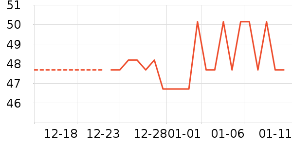 ���/������ʷ�۸�