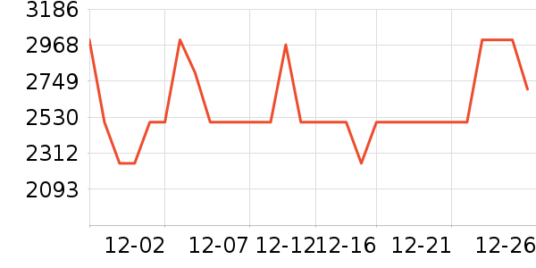 �����ֻ���ʷ�۸�