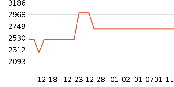 �����ֻ���ʷ�۸�