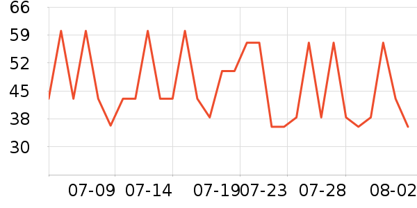 �ʺ��в�ҩ��ʷ�۸�