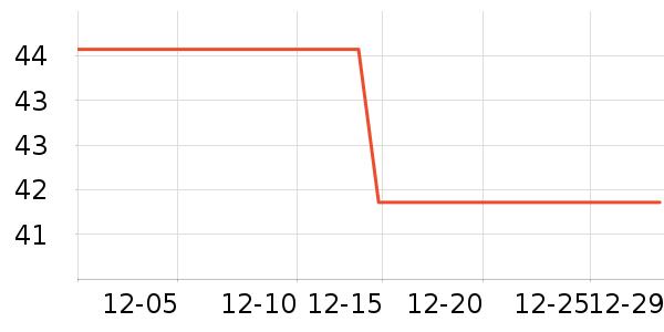 �������������ʷ�۸�