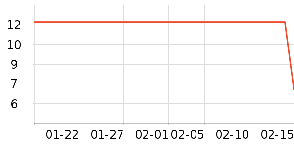 �������������ʷ�۸�