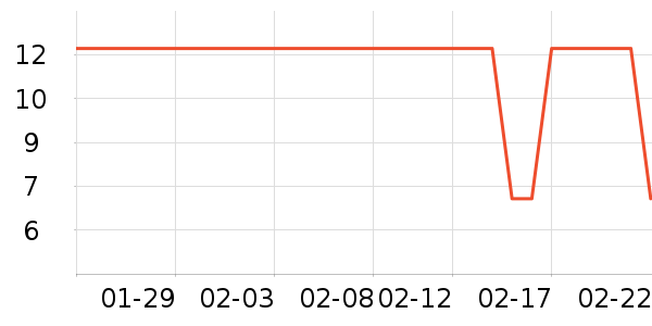 �������������ʷ�۸�