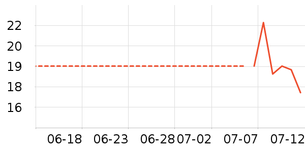 ��̤�˶�������ʷ�۸�