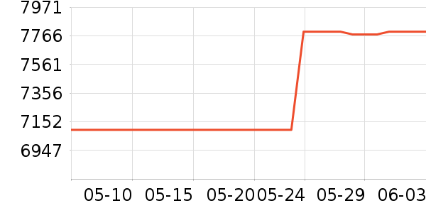 �������ƽ���ʷ�۸�