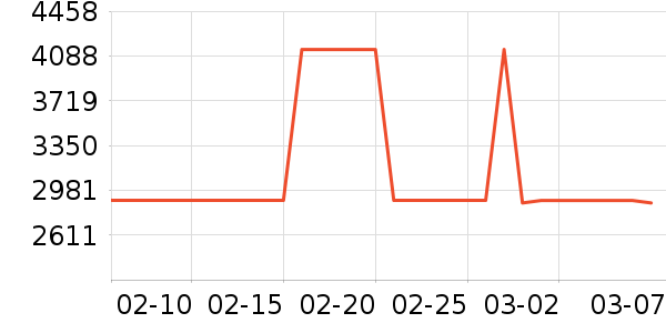 sergio rossiŮʿ��Ь��ʷ�۸�