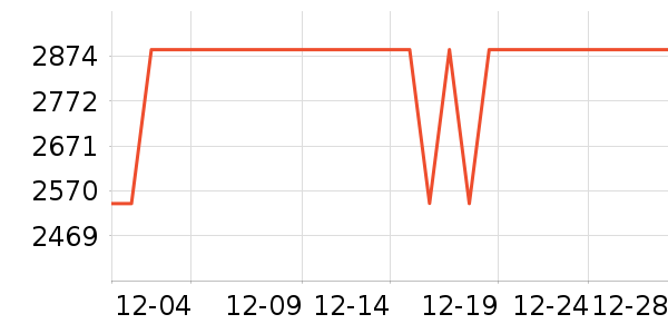 Ůʽ��������ʷ�۸�