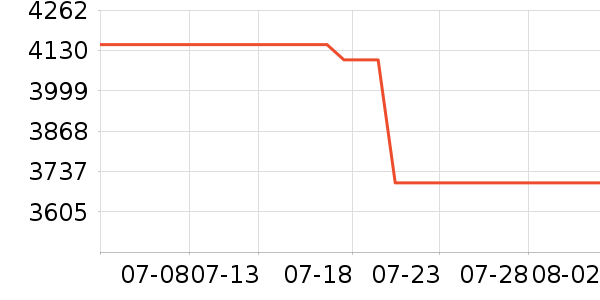 ��Ϊ�ֻ���ʷ�۸�