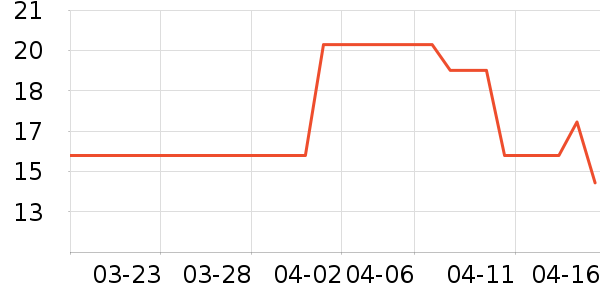 �仨̴�����ֹ�/������ʷ�۸�