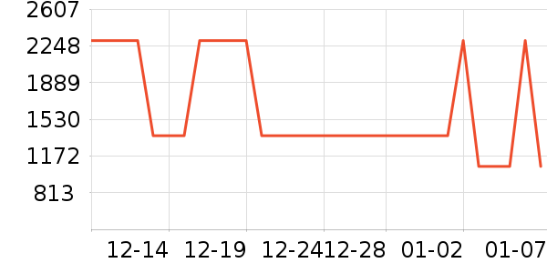 ͳ˧���̻���ʷ�۸�