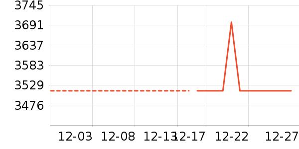 ���޷���ʷ�۸�