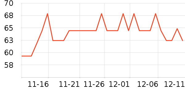 ���Ѿ���ʷ�۸�