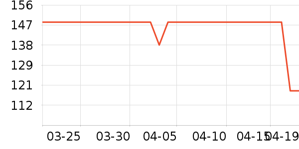 ͼ��˹�ֻ������/��������ʷ�۸�