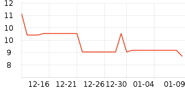 ��ð칫�ľ���ʷ�۸�