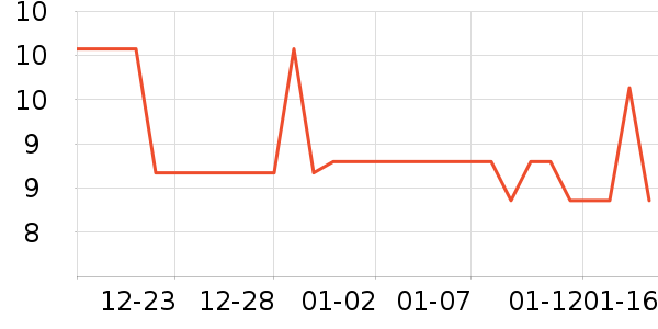 ��ð칫�ľ���ʷ�۸�