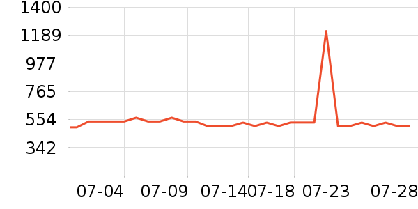 �Ϳ��˶�Ь��ʷ�۸�