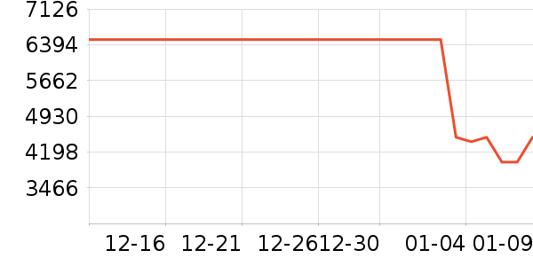 OPPO�ֻ���ʷ�۸�