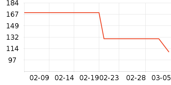 ʱ�е�׹/������ʷ�۸�