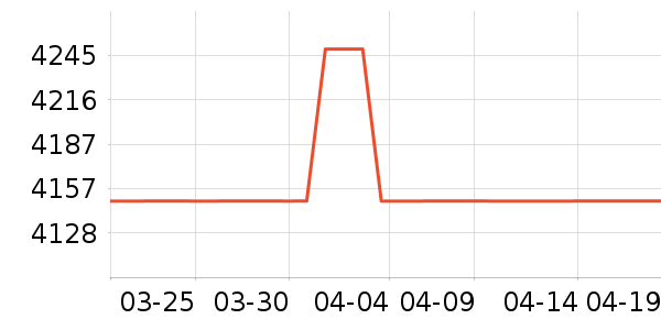 �������뵶��ʷ�۸�