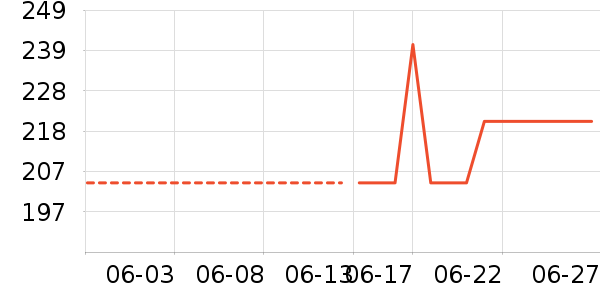 ������ë����Ʒ��ʷ�۸�