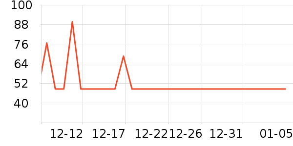 ���Ƴ��������ʷ�۸�