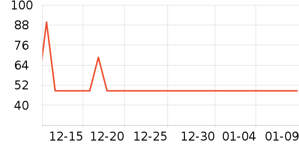 ���Ƴ��������ʷ�۸�