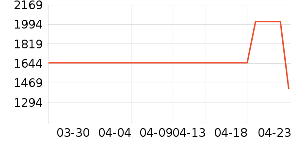 ��������������ʷ�۸�