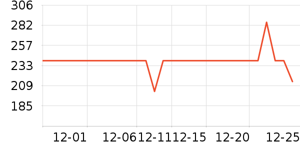 ��ҵ紵����ʷ�۸�