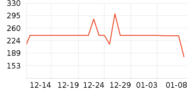 ��ҵ紵����ʷ�۸�