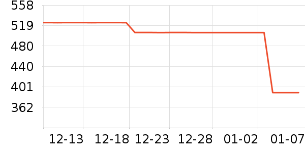 Ӣ�϶�ͯ����/������ʷ�۸�