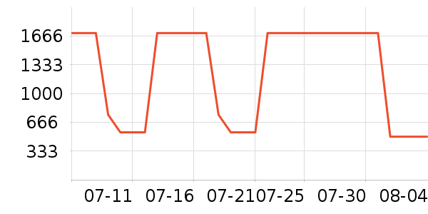 �����ֵ緹����ʷ�۸�