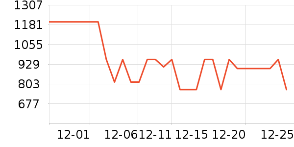 ��˾��Ůʽ���޷���ʷ�۸�