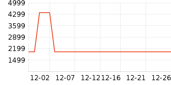 ʯͷɨ�ػ�������ʷ�۸�