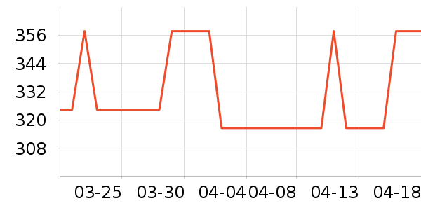 ONLYŮʽ��������ʷ�۸�