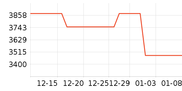 ����������ʷ�۸�