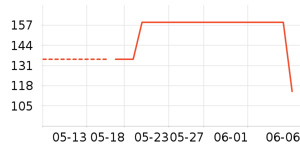 MAD SHARK������ʷ�۸�