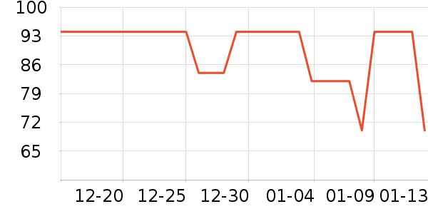 �ǵ��˶�����ʷ�۸�